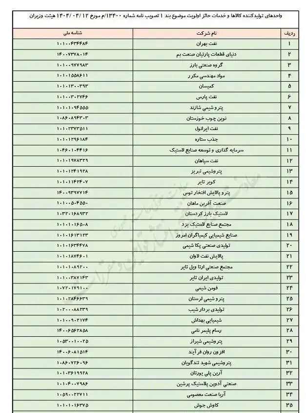 تولیدی