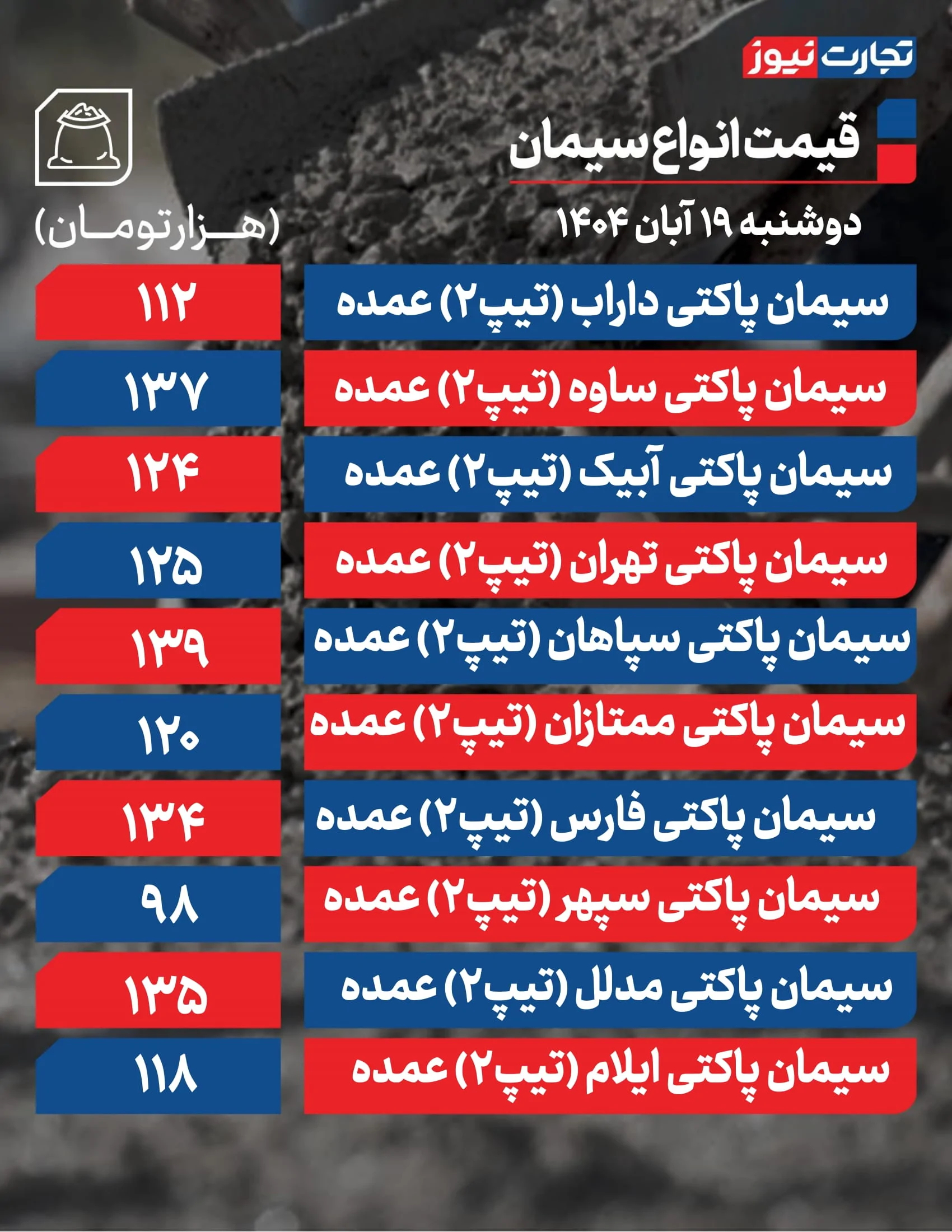 قیمت سیمان امروز 19 آبان