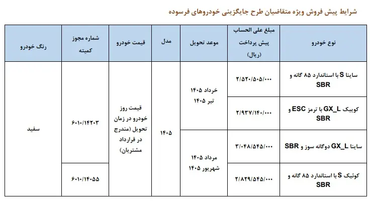 پیش فروش محصولات شرکت سایپا ویژه خودرو فرسوده