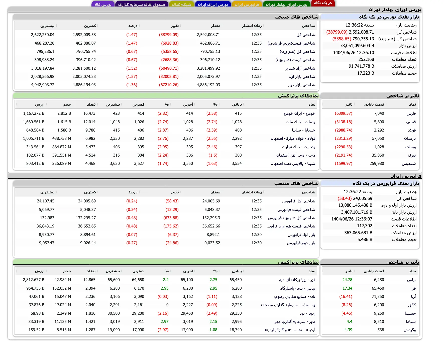 Screenshot 2025-09-17 at 12-36-23 TSETMC . مدیریت فناوری بورس تهران
