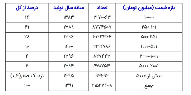 محرومیت جدید بنزینی در سراسر کشور / مردم آماده باشند
