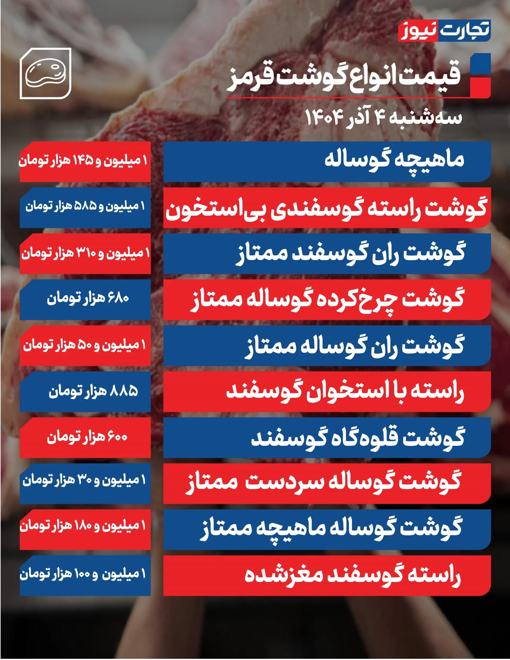 قیمت گوشت امروز 