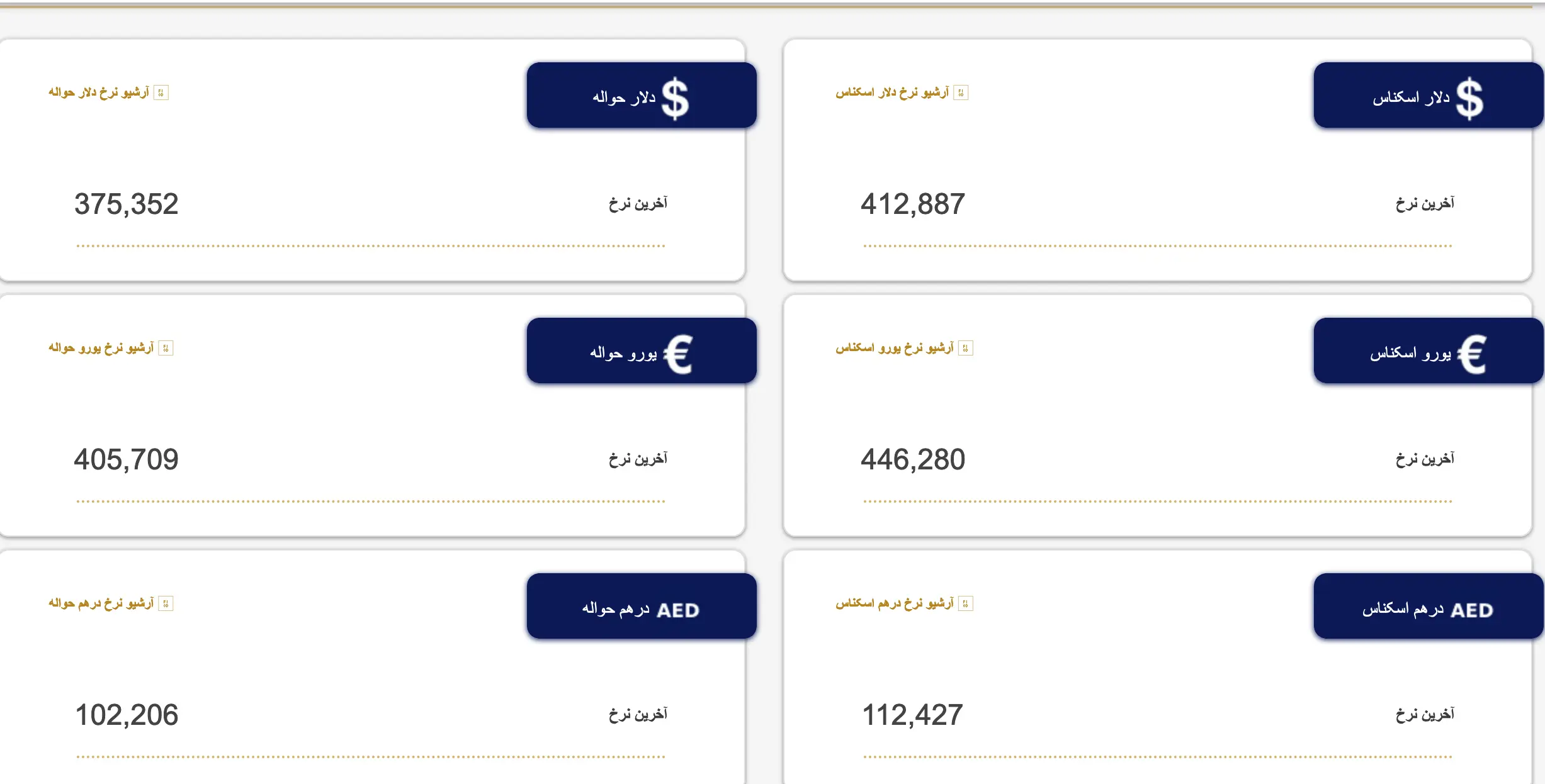 Screenshot 2023-08-29 at 08-33-48 بازار متشکل ارز ایران