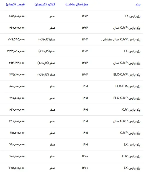 پژو-پارس