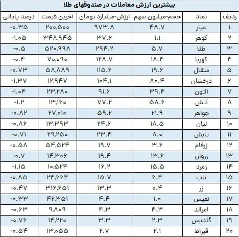 بورس