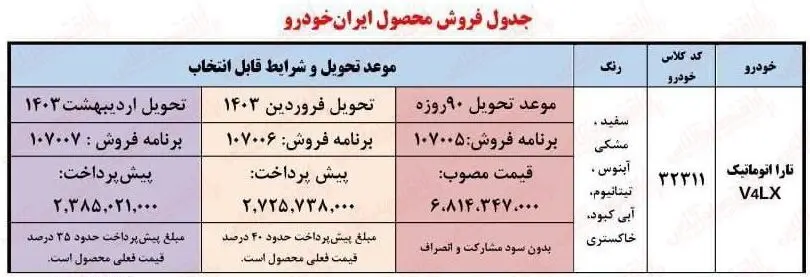 فوری؛ آغاز فروش اقساطی ایران خودرو / ثبت نام هایما، سورن پلاس و تارا با تحویل ۳۰ روزه + لینک