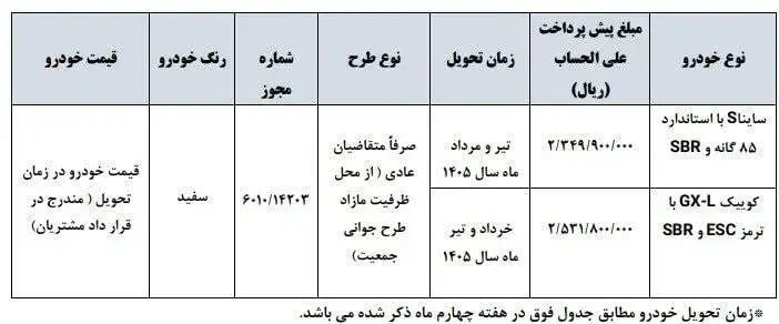 سایپا