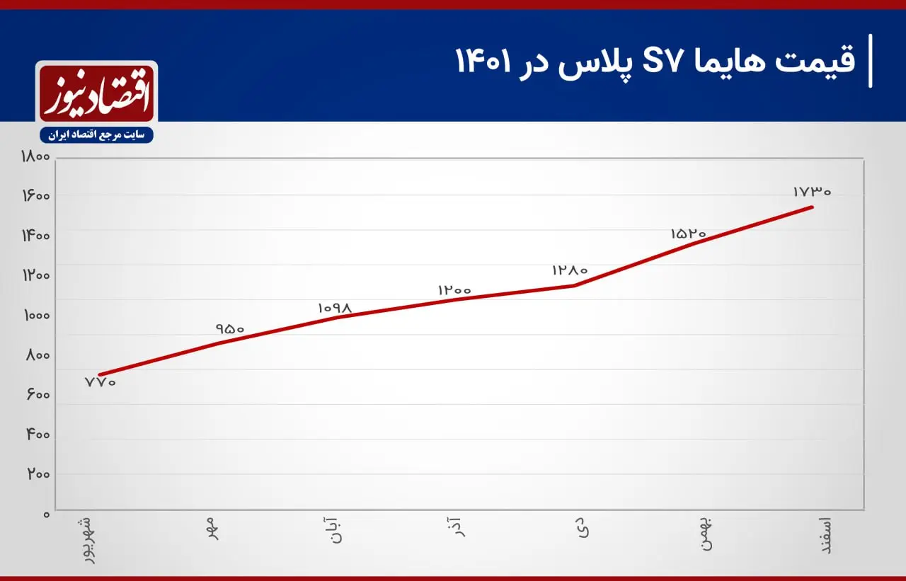 هایما