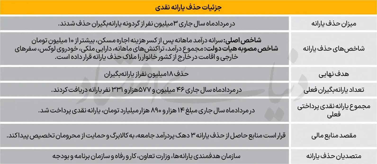 یارانه