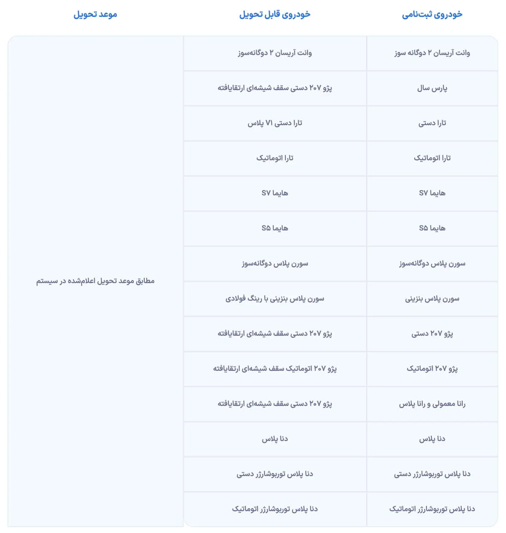 طرح تبدیل حواله های ایران خودرو به سایر محصولات