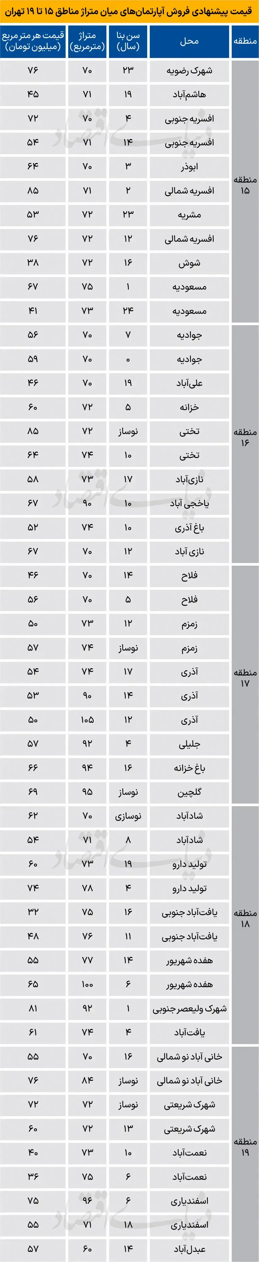 قیمت-مسکن