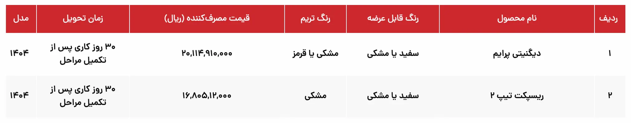 ثبت نام نقدی و اقساطی بهمن موتور: مهر ۱۴۰۴