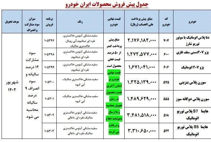 ایران خودرو