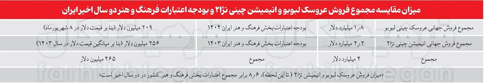 عروسک لبوبو