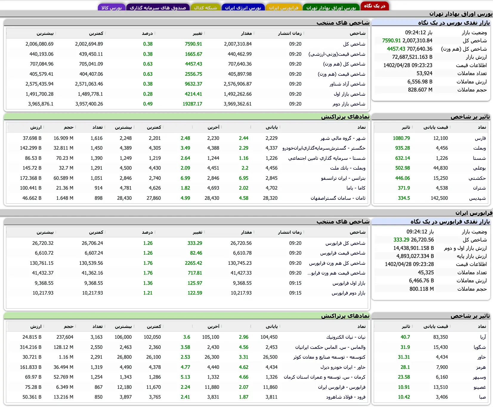 Screenshot 2023-07-19 at 09-24-06 TSETMC . مدیریت فناوری بورس تهران