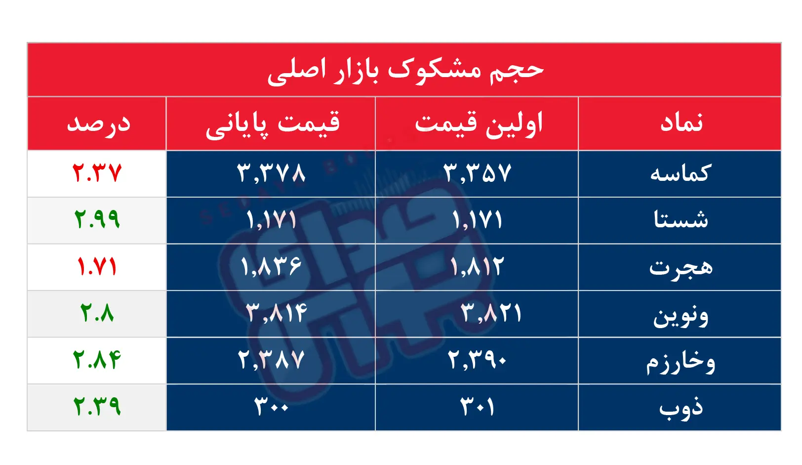 کدام نمادها مشکوک معامله شدند؟ ۱۲ شهریور ۱۴۰۴