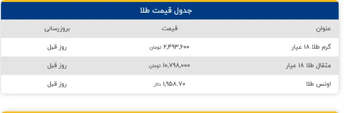 Screenshot 2023-05-31 at 05-57-53 قیمت طلا امروز در بازار (گرم و مثقال 18 عیار، اونس جهانی)