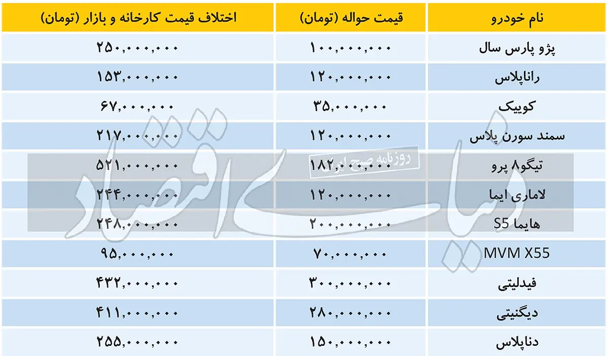 تجارت با حواله خودرو