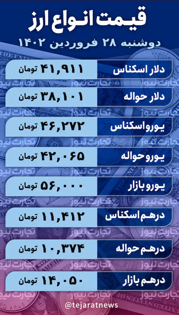قیمت انواع ارز 28 فروردین 1402