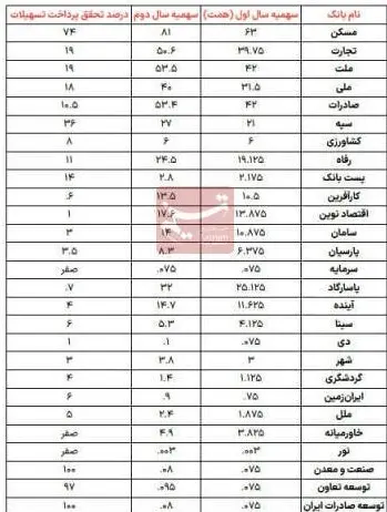 نهضت ملی مسکن , 