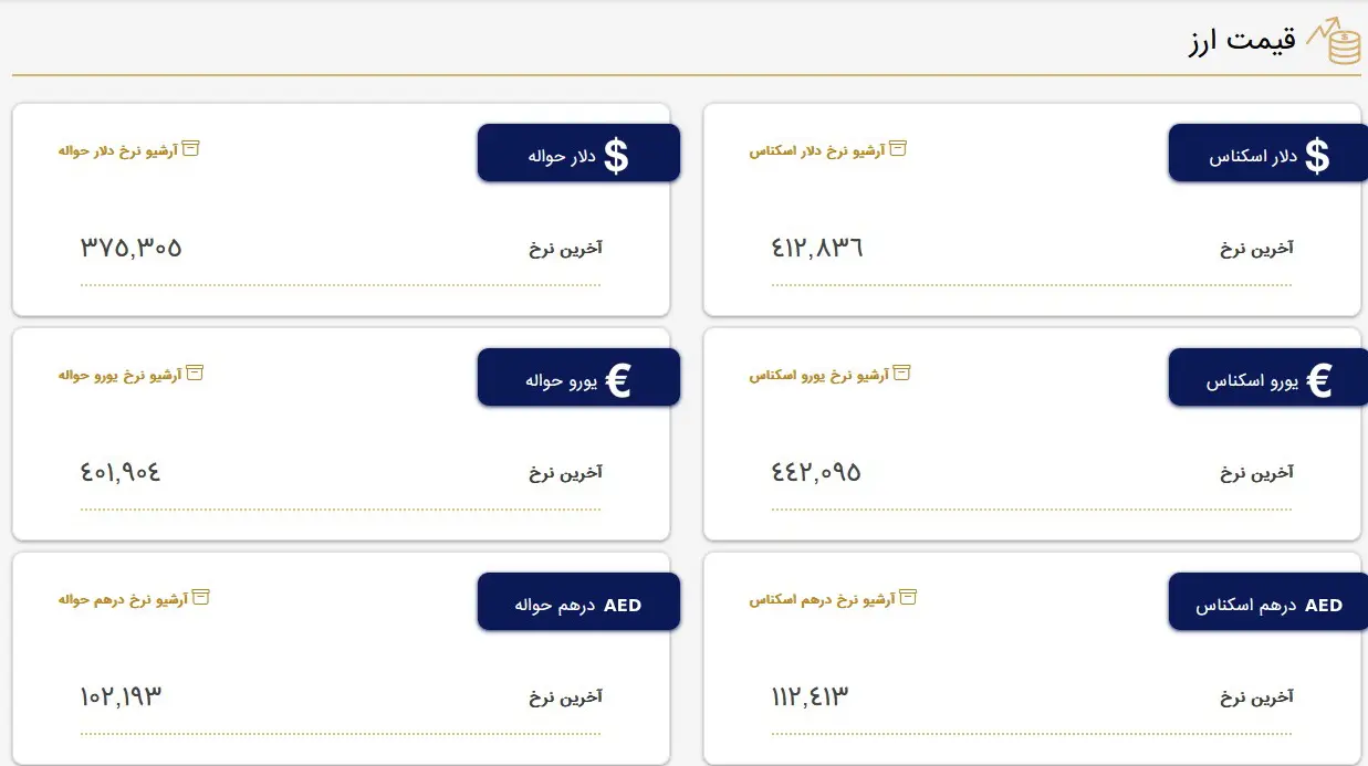 قیمت دلار و قیمت یورو بازار متشکل معاملات ارز ایران