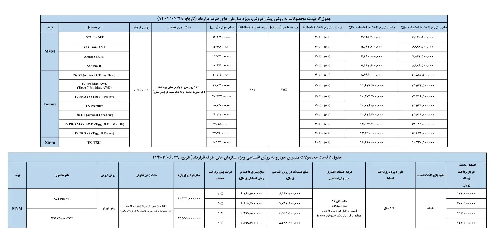 جدول000