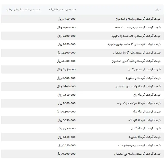 گوشت
