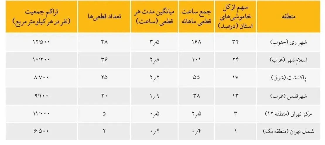 جدول خاموشی مناطق تهران
