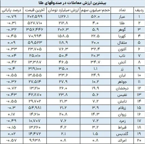 بورس