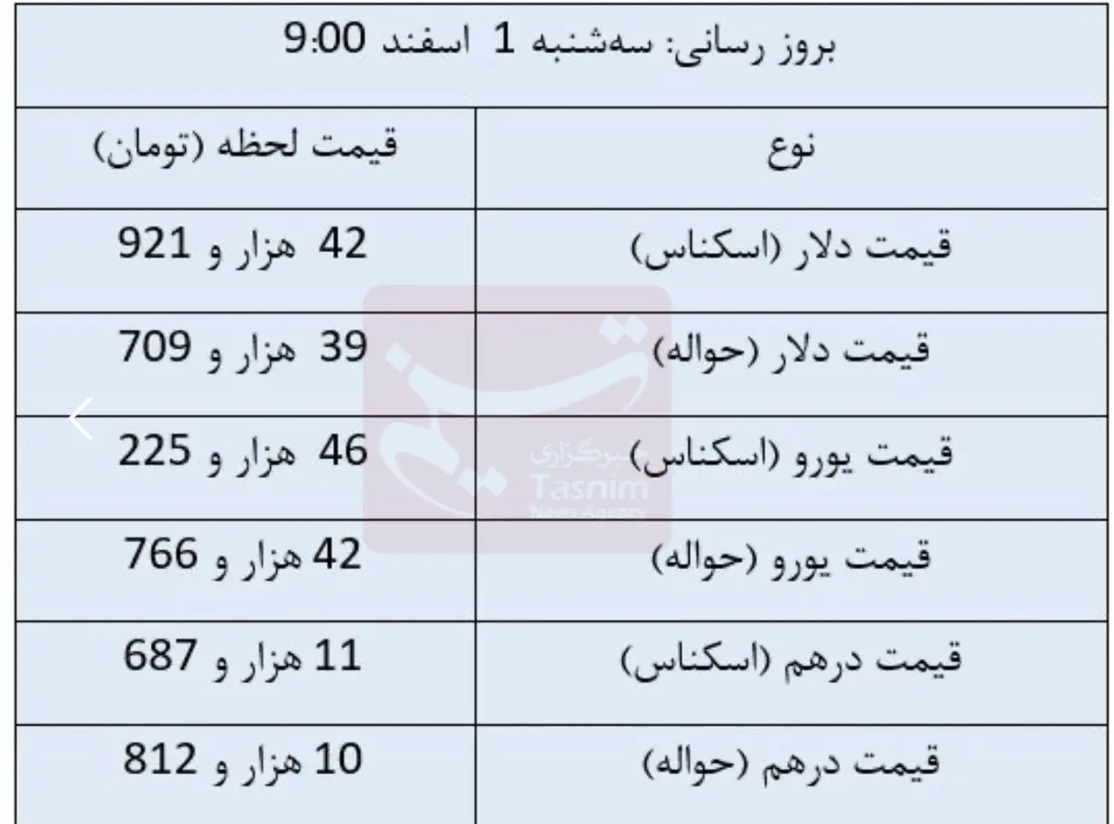 قیمت دلار , قیمت ارز , قیمت یورو , قیمت درهم امارات , 