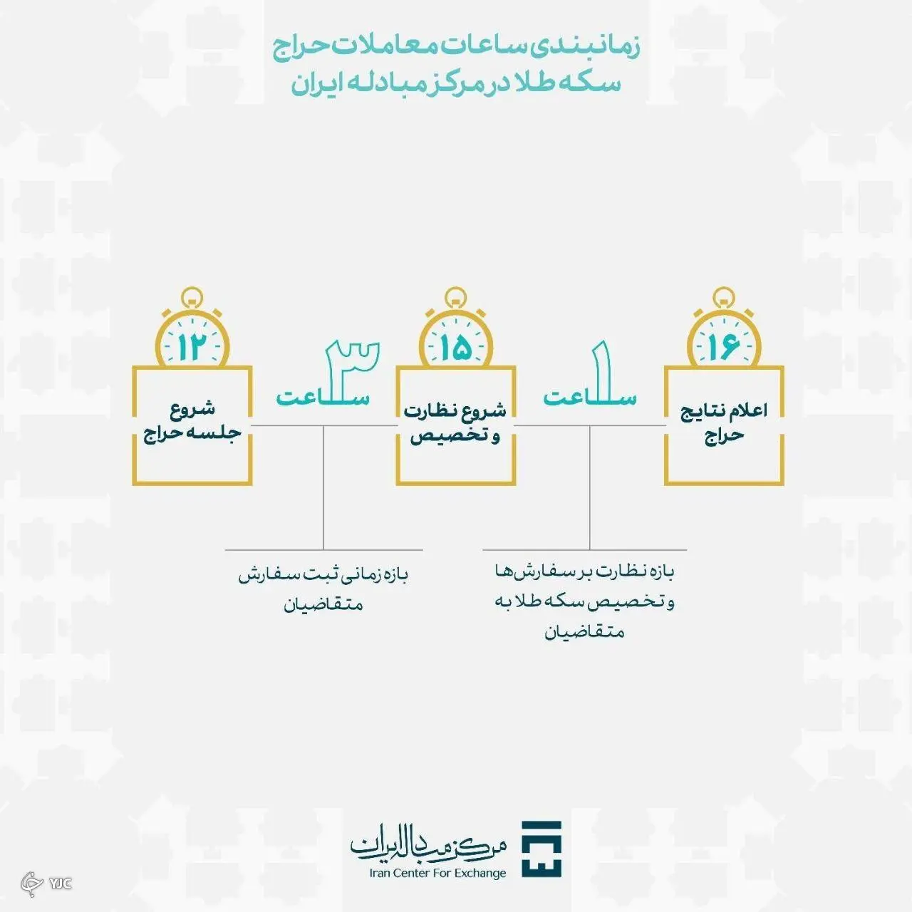 سکه