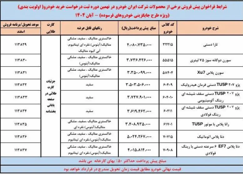 شرایط فروش فوری ایران‌خودرو آبان ۱۴۰۴ اعلام شد