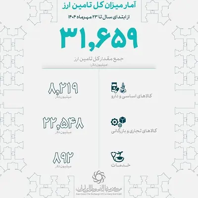 بانک مرکزی
