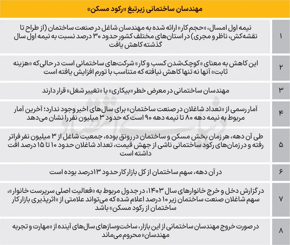 رکود-مسکن