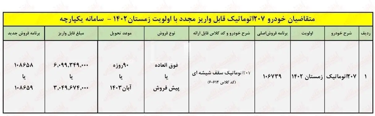 آغاز ثبت نام پژو ۲۰۷ ایران خودرو با تحویل ۹۰ روزه + لینک خرداد ۱۴۰۳