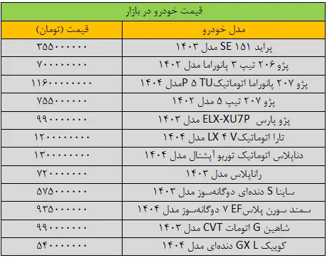 بازار خودرو ترمز برید/ آخرین قیمت پژو، کوییک، اطلس، سمند و شاهین + جدول