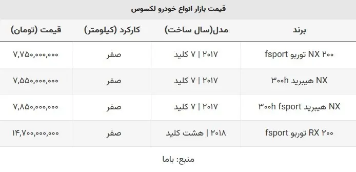 لاکچری‌ها هم ارزان شدند / قیمت لکسوس ۱۰۰ میلیون تومان ریخت!