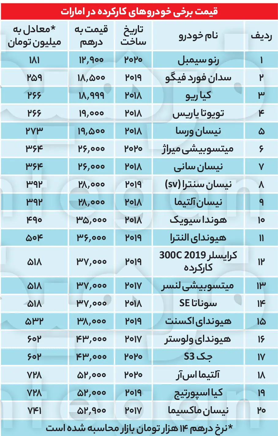 1683923621خودرو+امارات