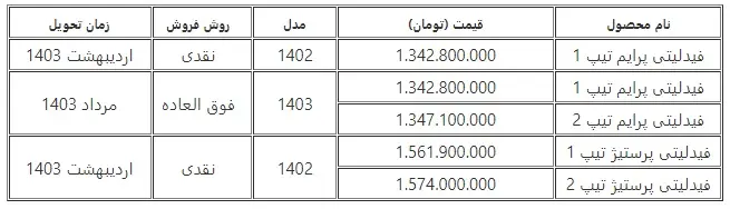 پیش-فروش-فیدلیتی