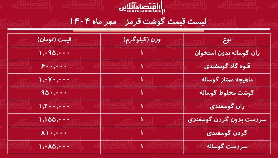 گوشت