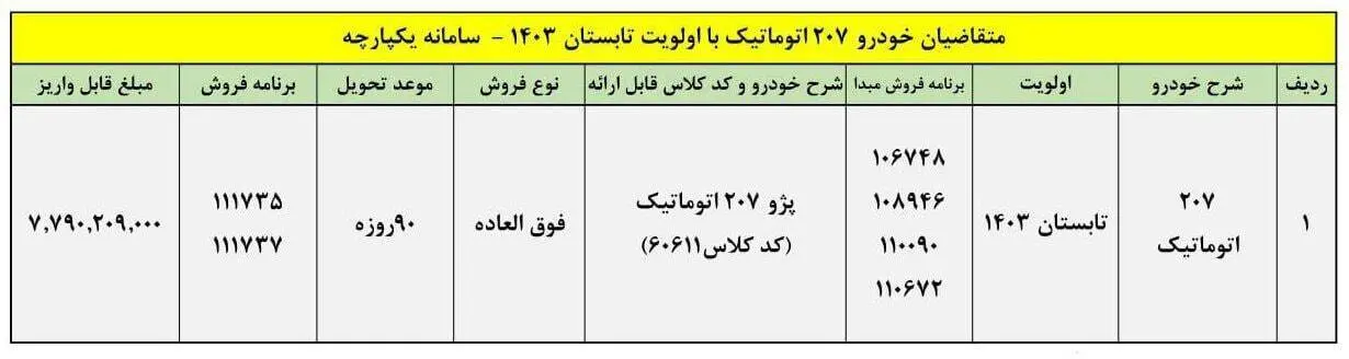 فروش فوق العاده ایران‌خودرو نیمه دوم فروردین ۱۴۰۴/ با ۷۷۰ میلیون پژو ۲۰۷ اتوماتیک بخرید+ لینک