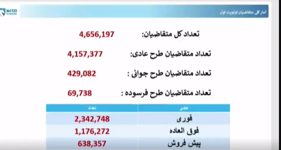 اعلام نتایج قرعه کشی ایران خودرو ۱۱ آبان ۱۴۰۴ / مشاهده اسامی برندگان با کدملی + لینک