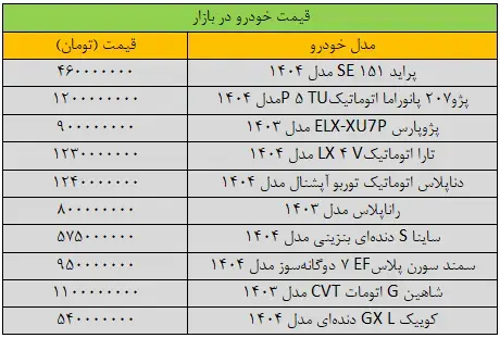 تصویر وضعیت بازار خودرو