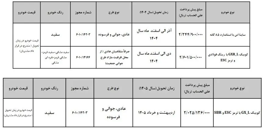 گروه خودرو سازی سایپا , خودرو , 