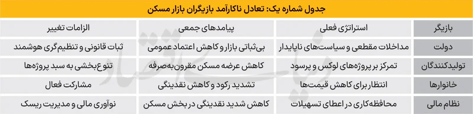 بازار-مسکن