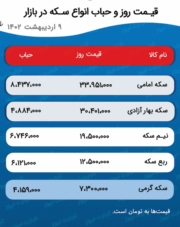 قیمت سکه و حباب 9 اردیبهشت 1402