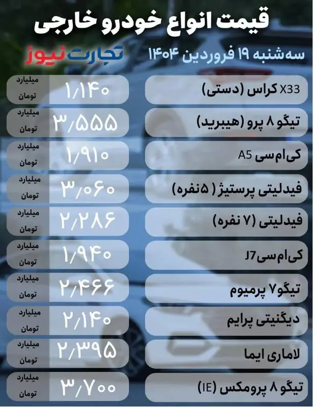 قیمت خودرو امروز ۱۹ فروردین +جدول