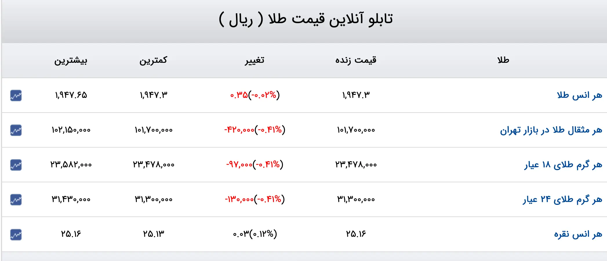 Screenshot 2023-07-15 at 10-53-18 قیمت دلار قیمت طلا قیمت سکه قیمت ارز