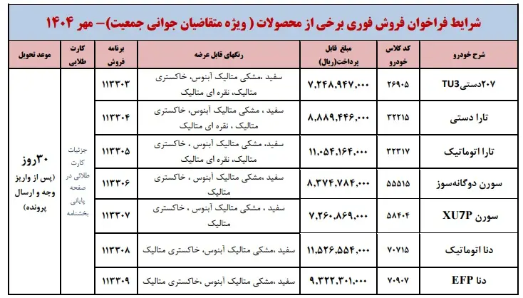 بخشنامه جدید فروش محصولات ایران خودرو (طرح مادران) 