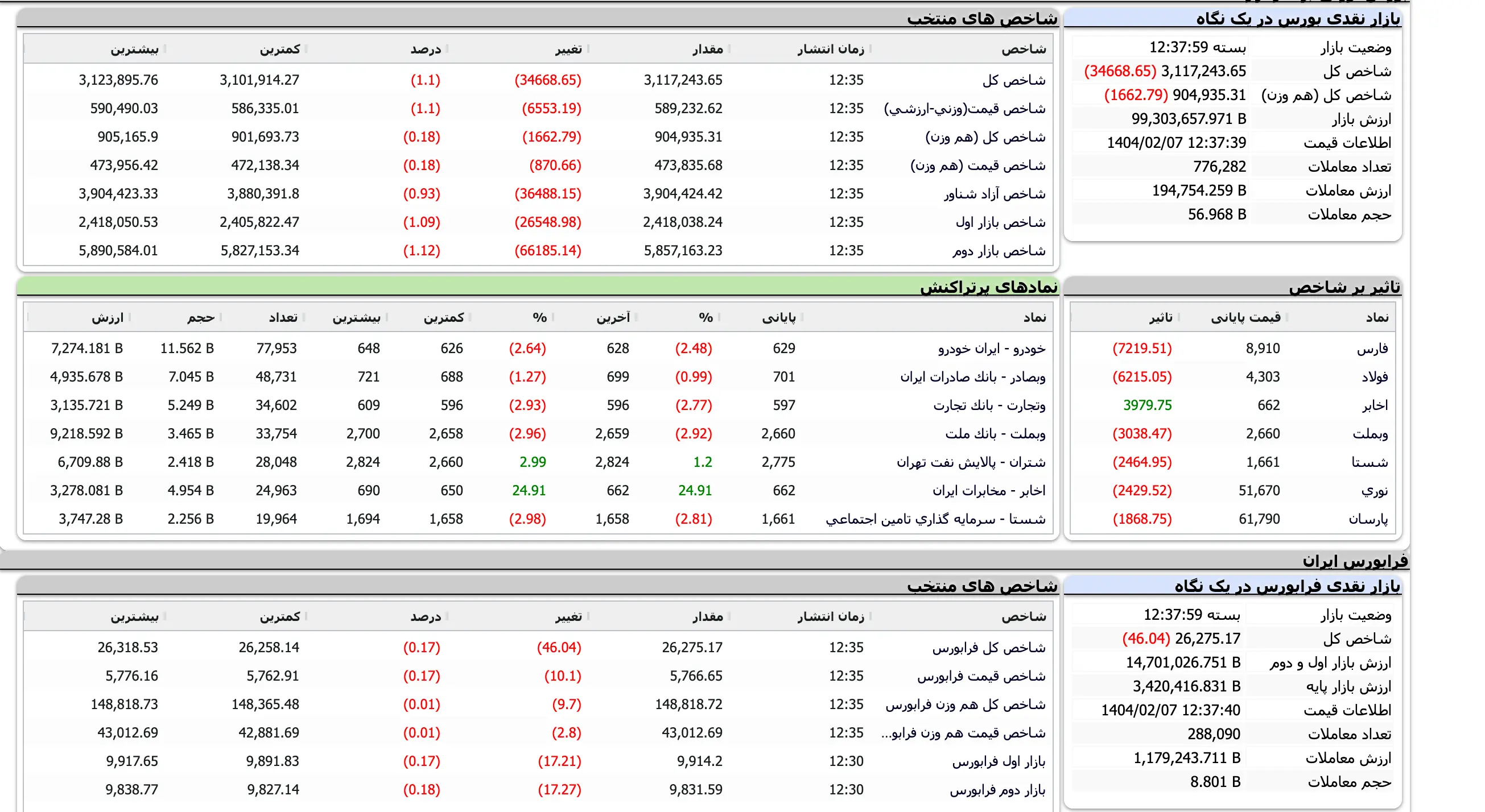 Screenshot 2025-04-27 at 12-37-59 TSETMC . مدیریت فناوری بورس تهران